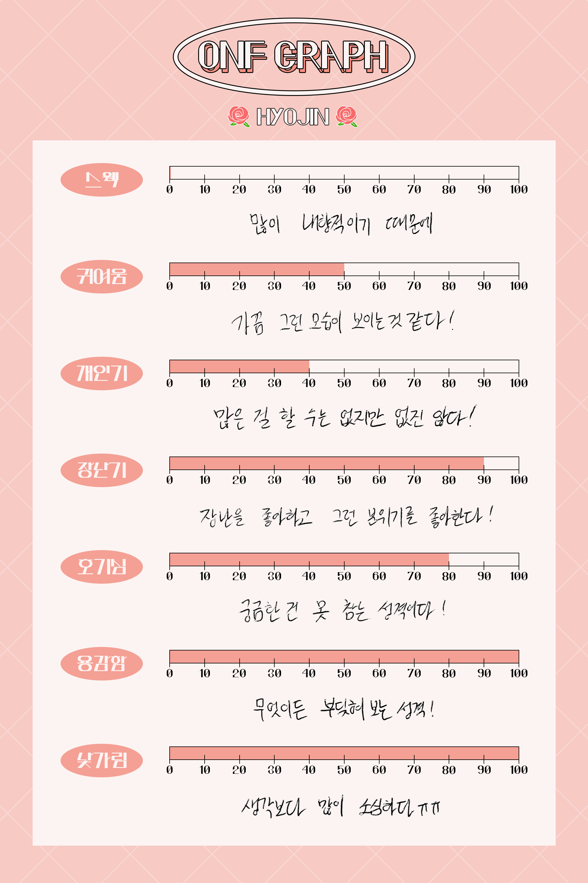 온앤오프다이어리 #113 #ONF_GRAPH - 　　온앤오프 Diary - 온앤오프 공식 팬카페 온앤오프다이어리 #113 #ONF_GRAPH