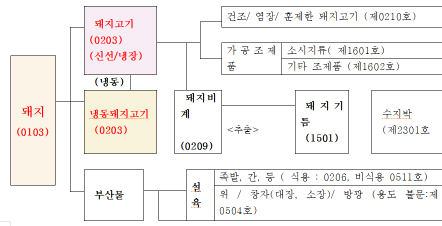 HS Meat 이미지
