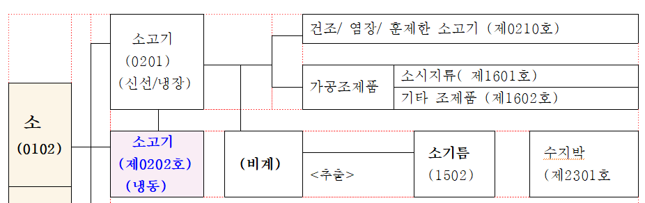 HS Meat 이미지