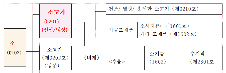 HS Meat 이미지