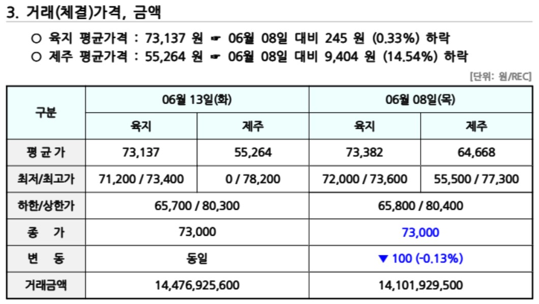 비앤지컨설팅 이미지