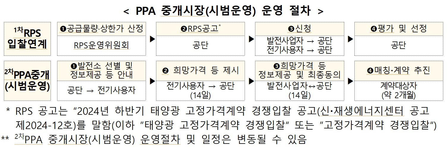 비앤지컨설팅 이미지