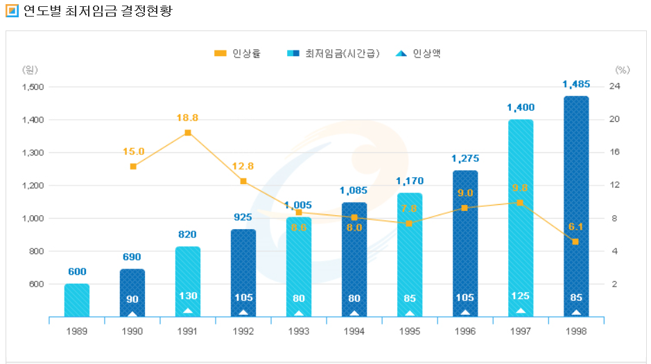 비앤지컨설팅 이미지