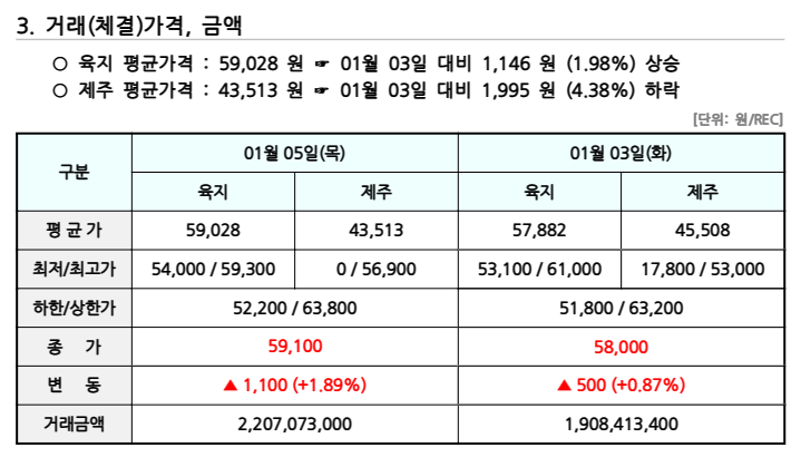 비앤지컨설팅 이미지