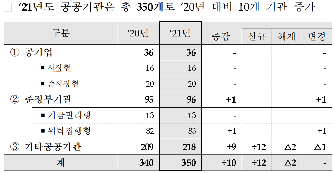 (재)차세대융합기술연구원 이미지