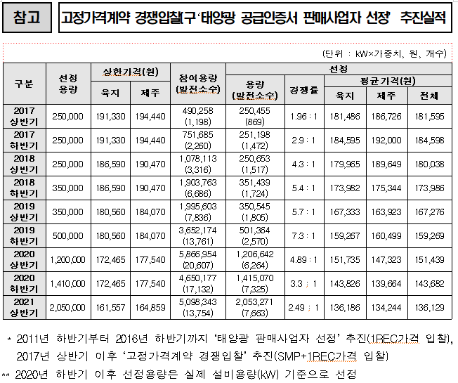 비앤지컨설팅 이미지