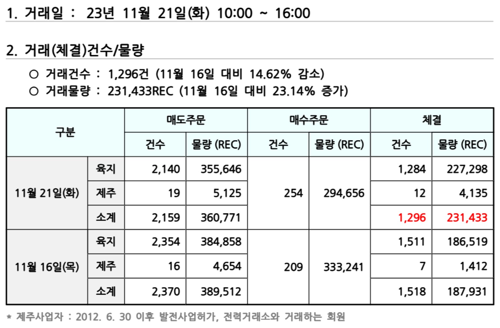 비앤지컨설팅 이미지