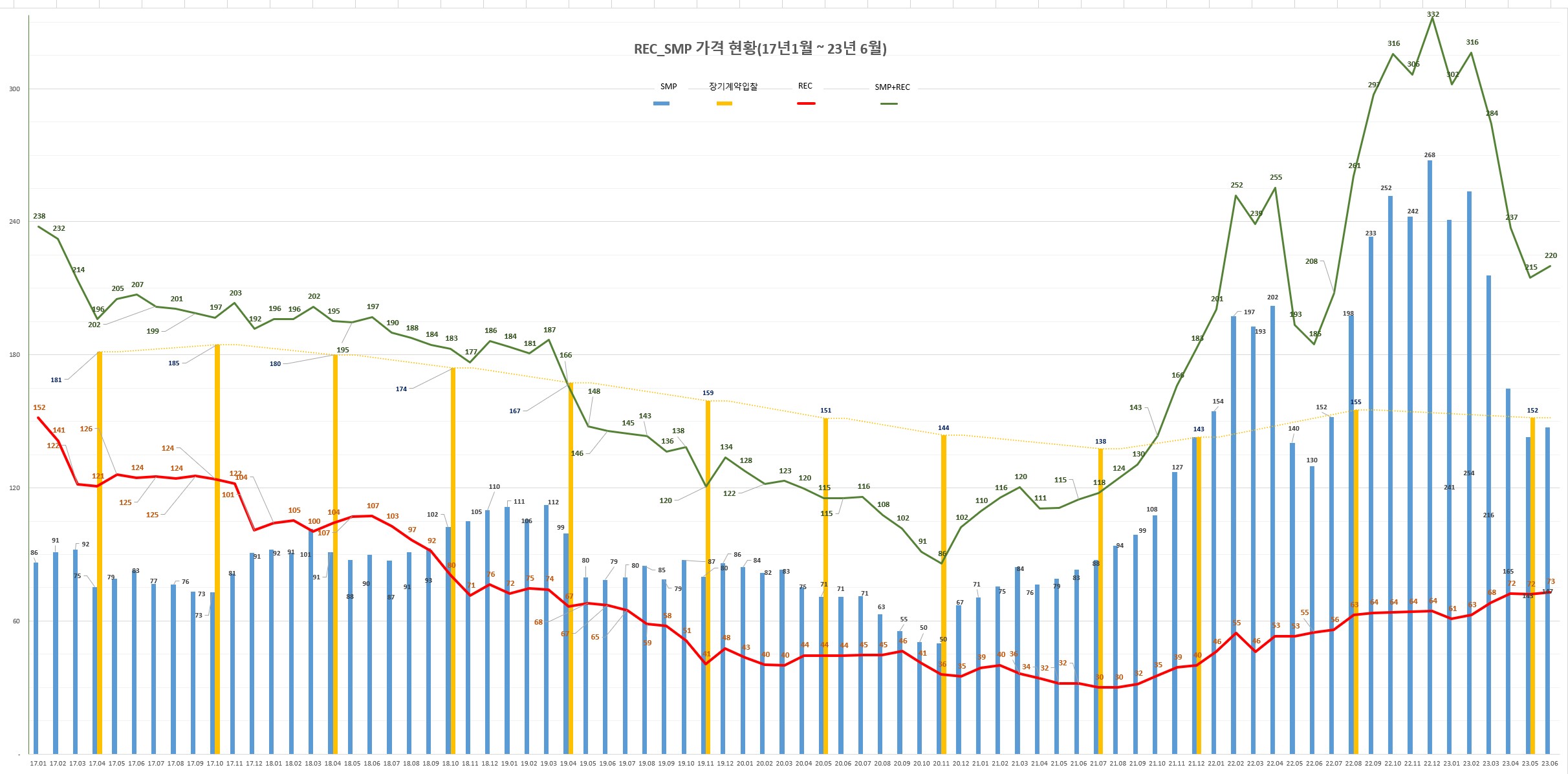 비앤지컨설팅 이미지