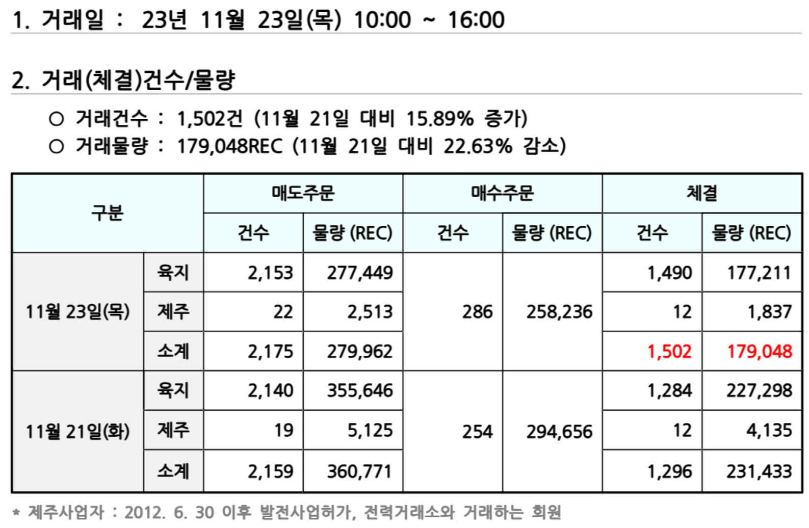 비앤지컨설팅 이미지