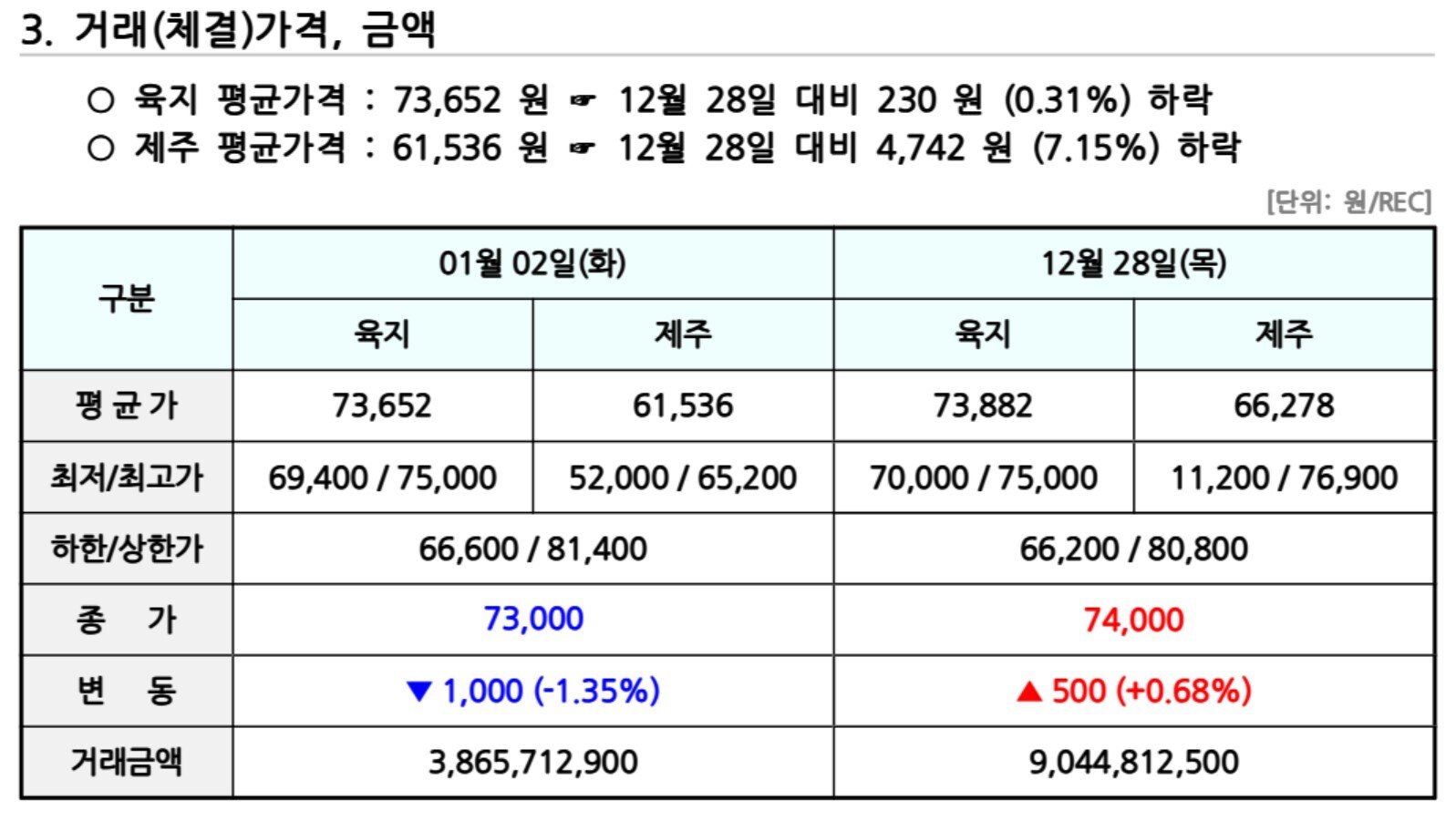 비앤지컨설팅 이미지