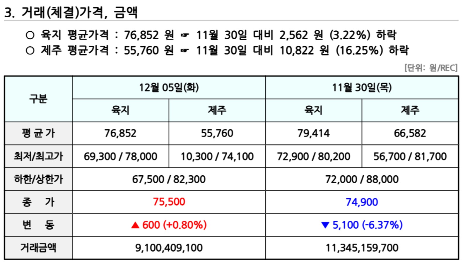 비앤지컨설팅 이미지