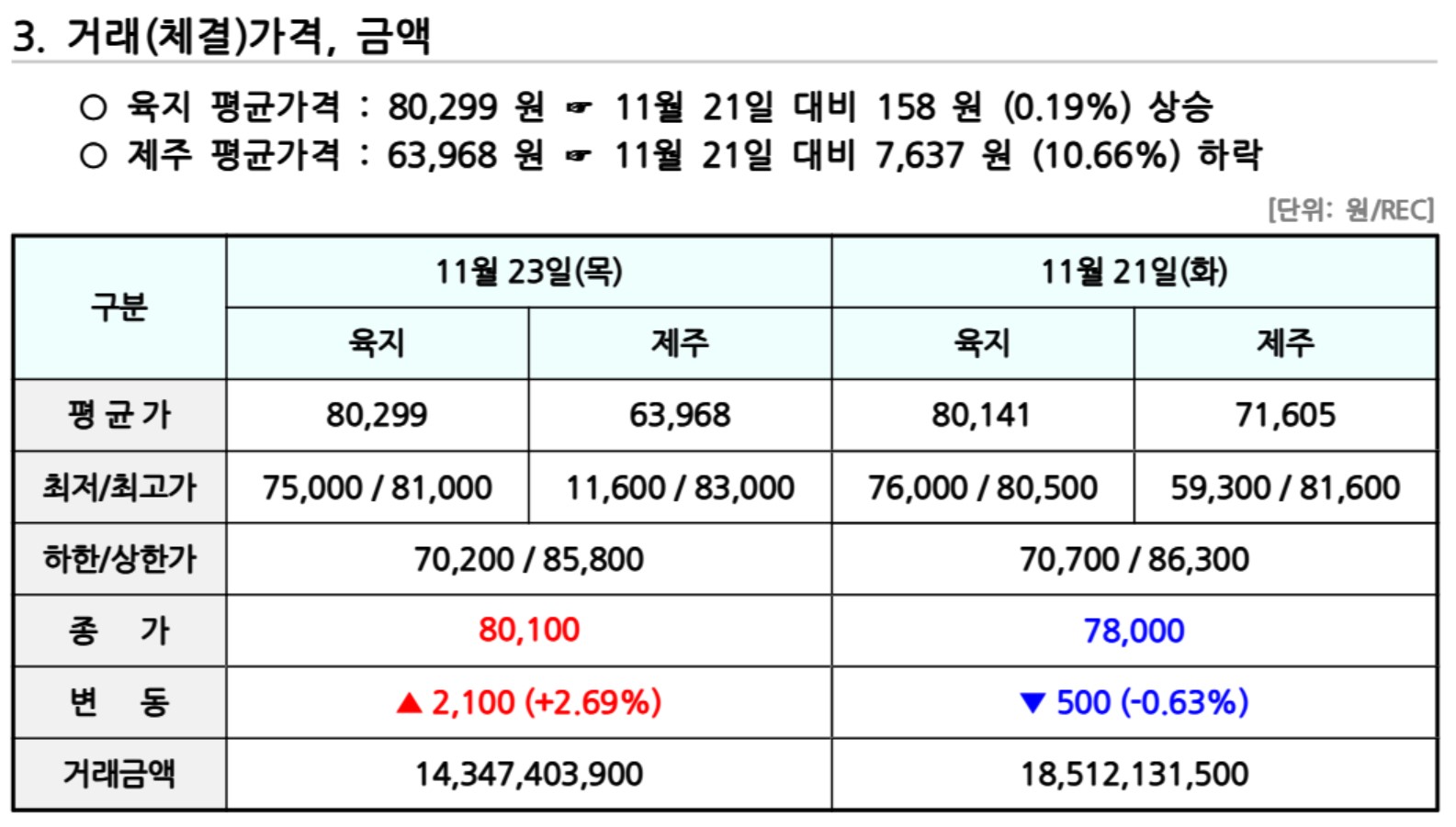 비앤지컨설팅 이미지
