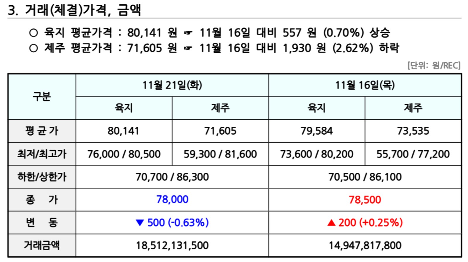 비앤지컨설팅 이미지