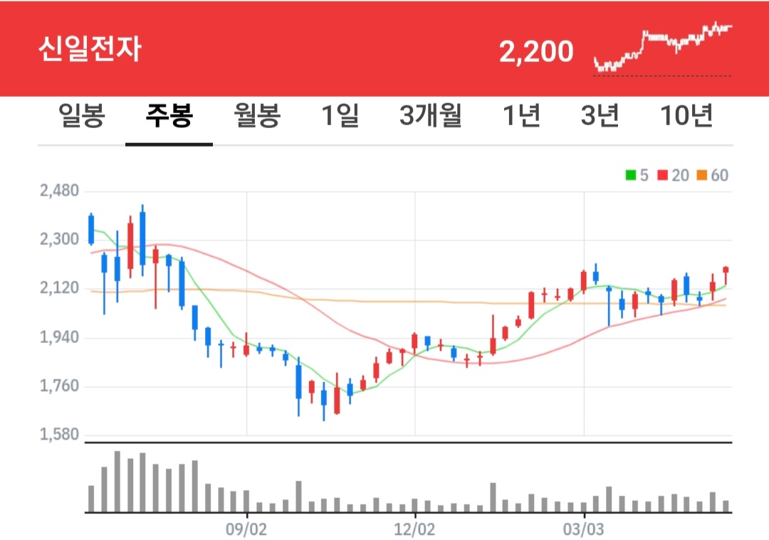 신일종합유통 이미지
