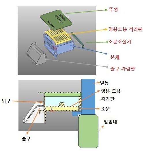 비오케이