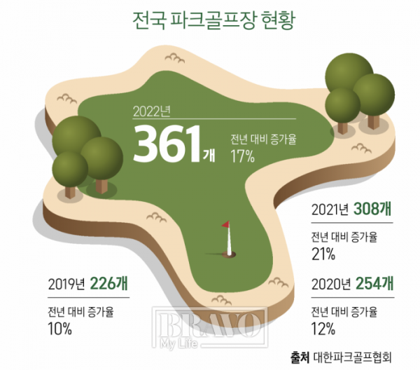 하늘파크골프 이미지