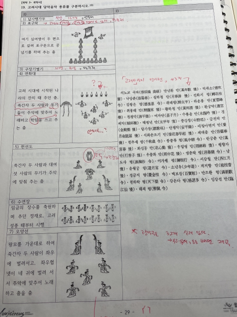 고려국악사 이미지