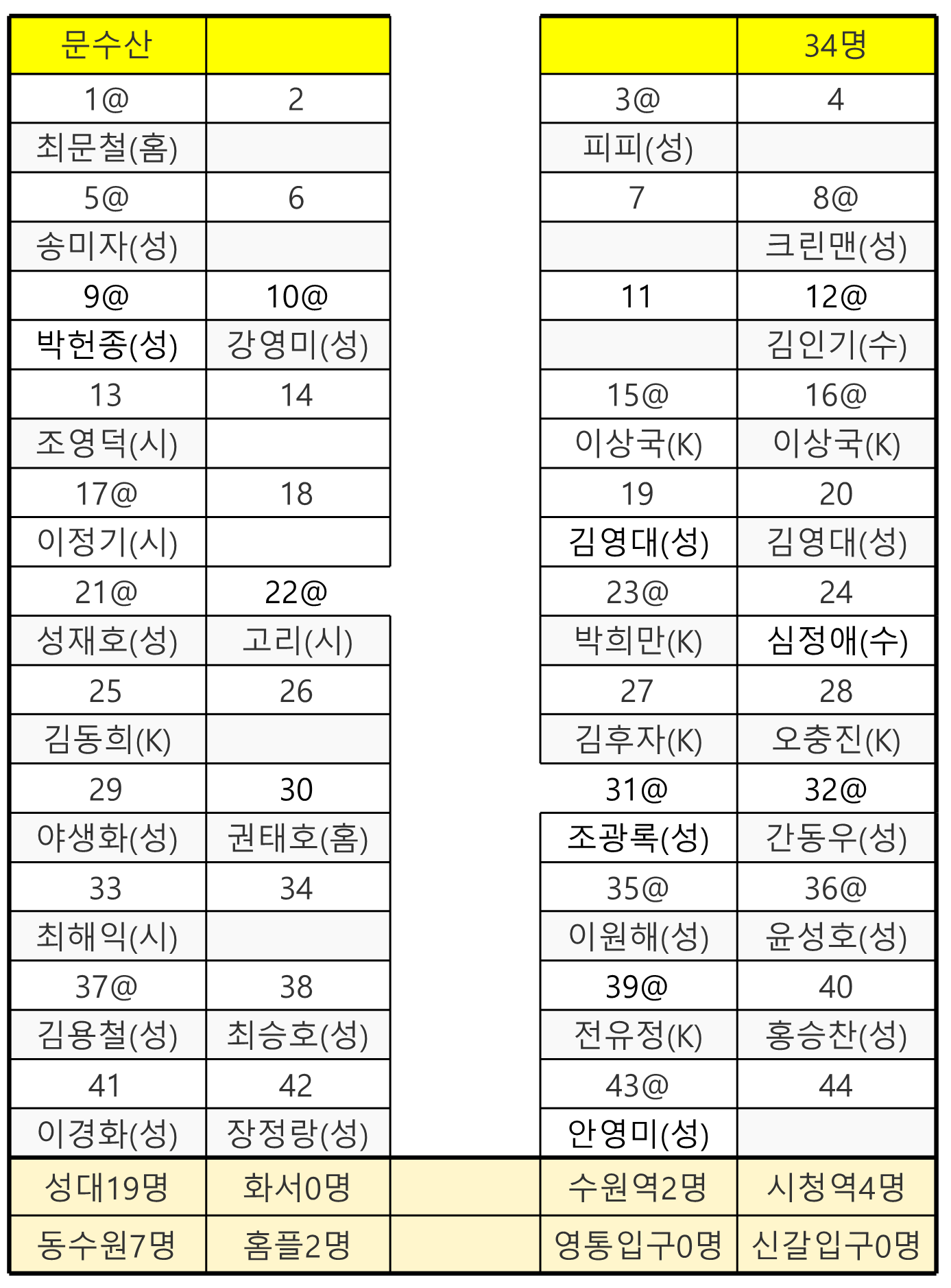 율전주유소 이미지