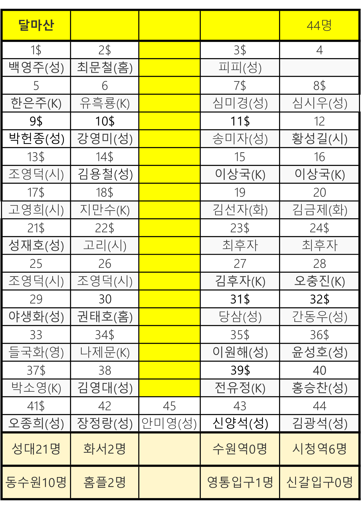 율전주유소 이미지