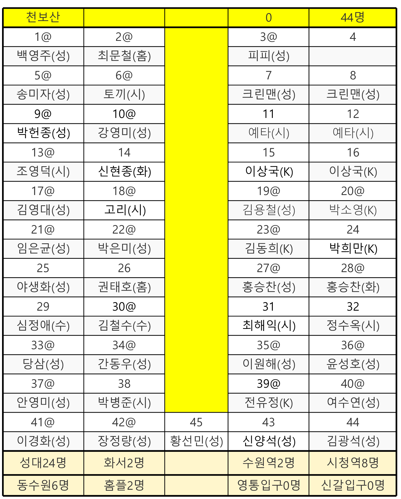 율전주유소 이미지