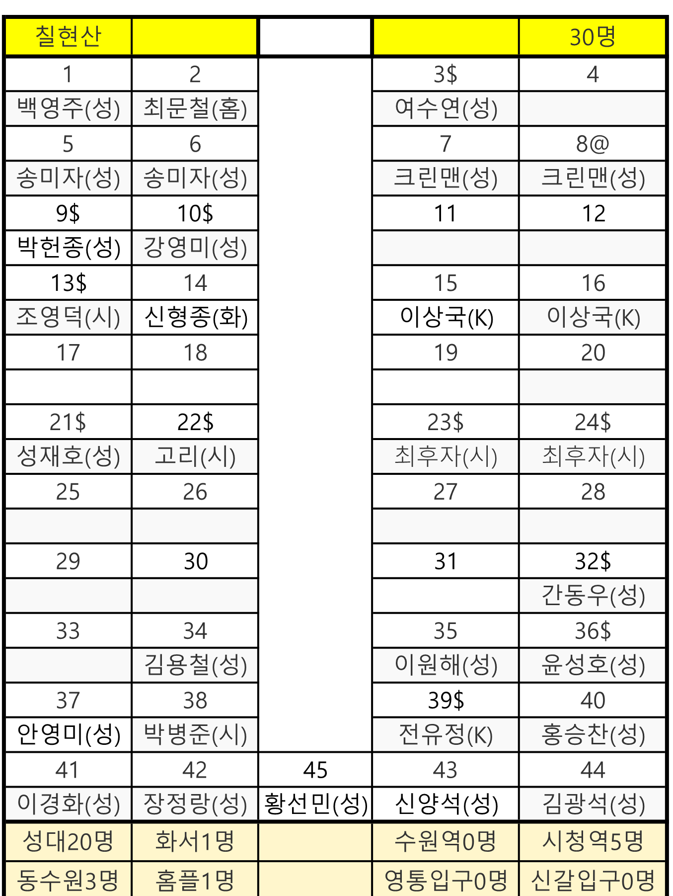 율전주유소 이미지
