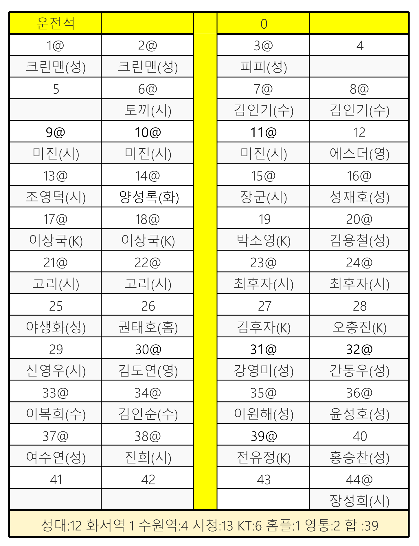 율전주유소 이미지