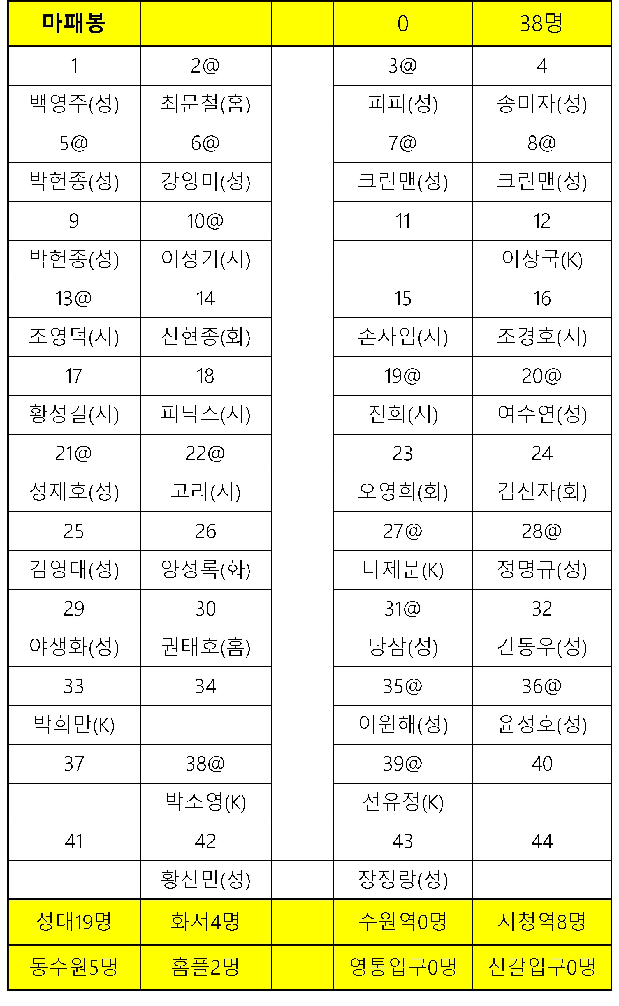 율전주유소 이미지