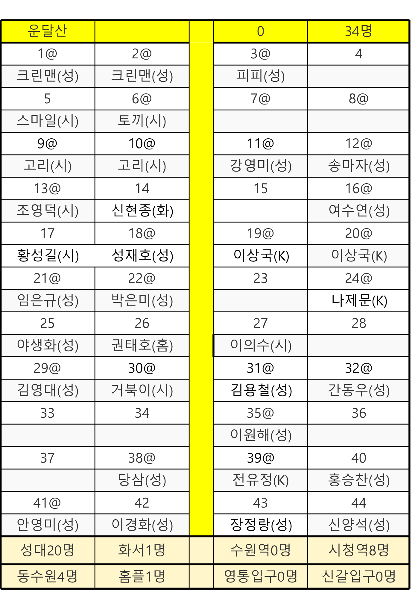율전주유소 이미지