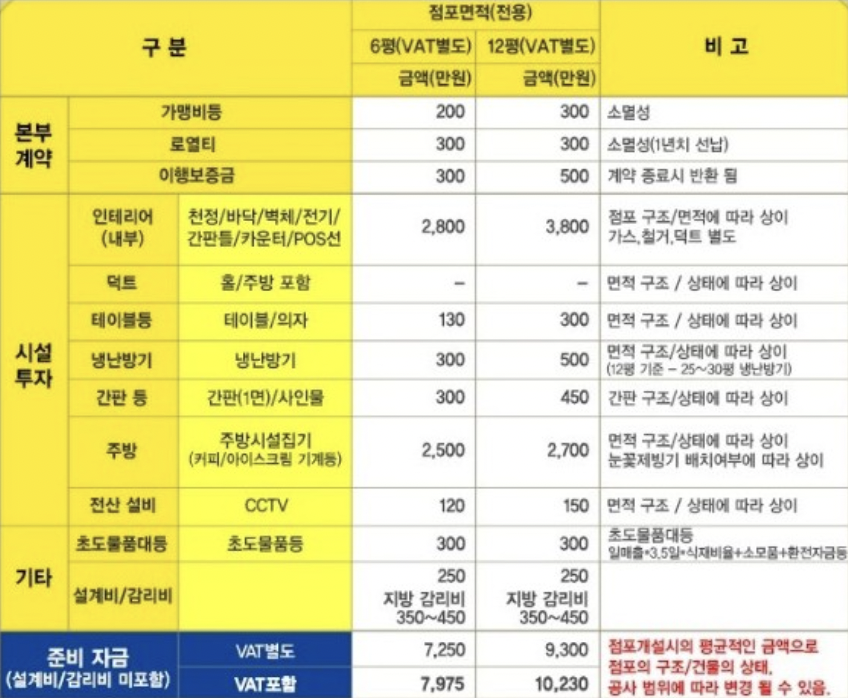 소요다방 이미지