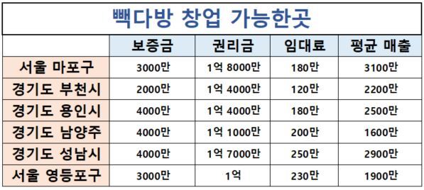 38다방 이미지