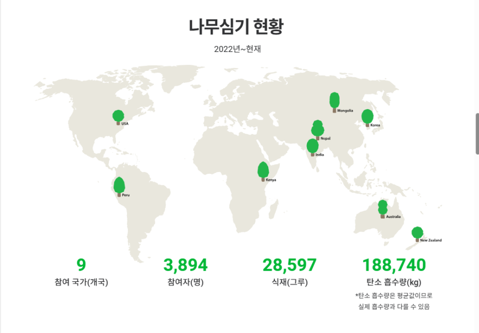 가든프로젝트 이미지