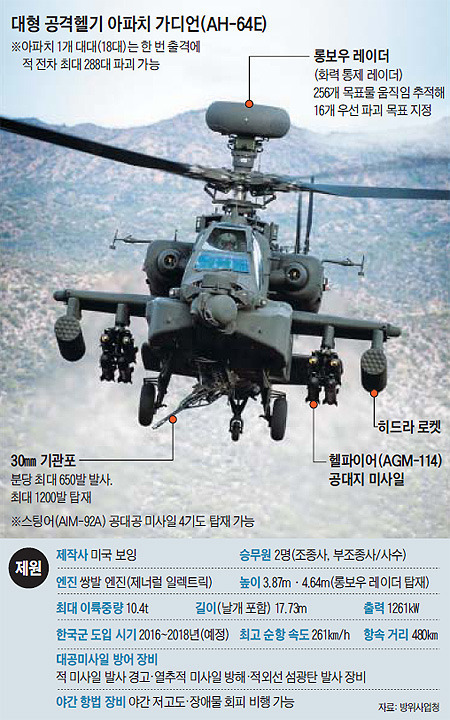 아파치 이미지