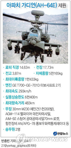 아파치 이미지