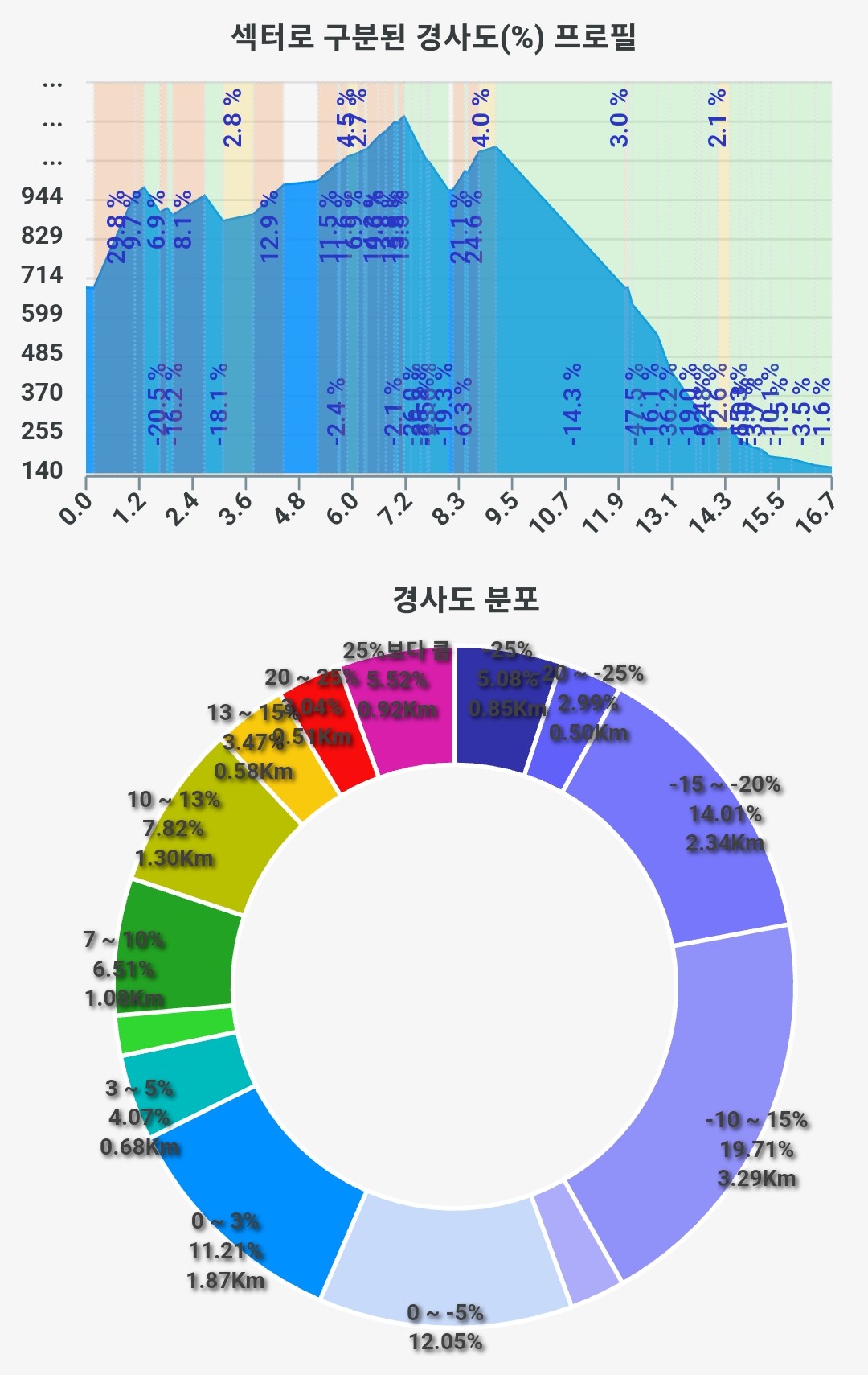 고개상회 이미지