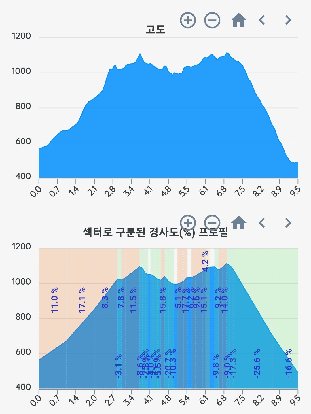 민둥산쉼터 이미지