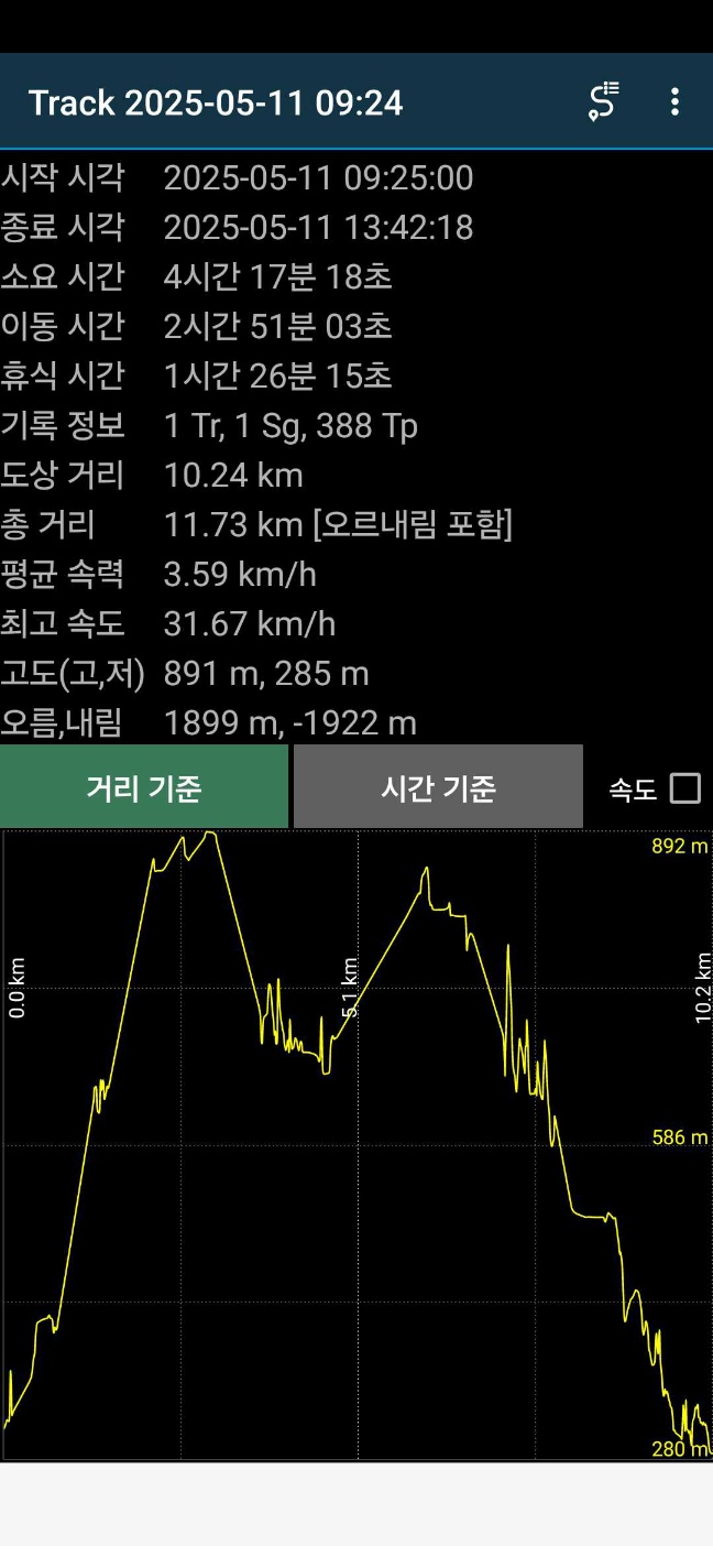 축령 이미지