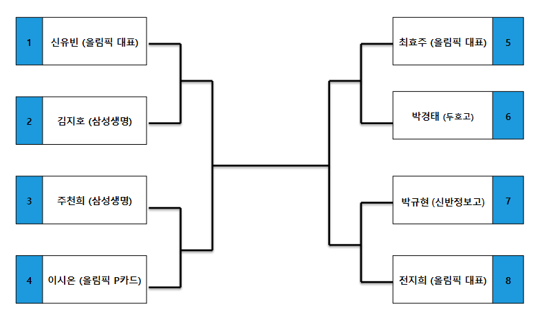 (주)도시개발 이미지