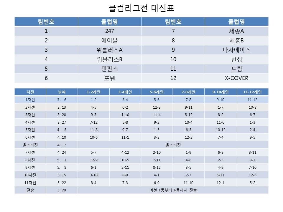 나사볼링센터 이미지