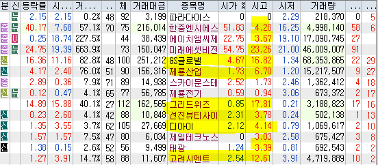 서원산업가스에너지 이미지