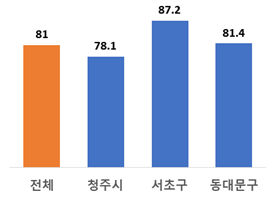 동대문마트 이미지
