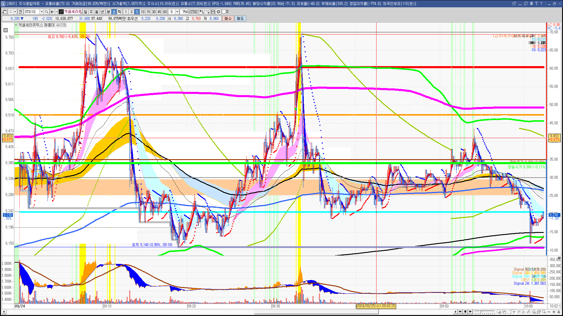 2024년 9월 25일 내일 주식 단타 종목(시가기준 1~3%) - 힘힘(주식 단타 + 내일 단타) - 힘힘 ( 주식 단타 + 내일  단타 )
