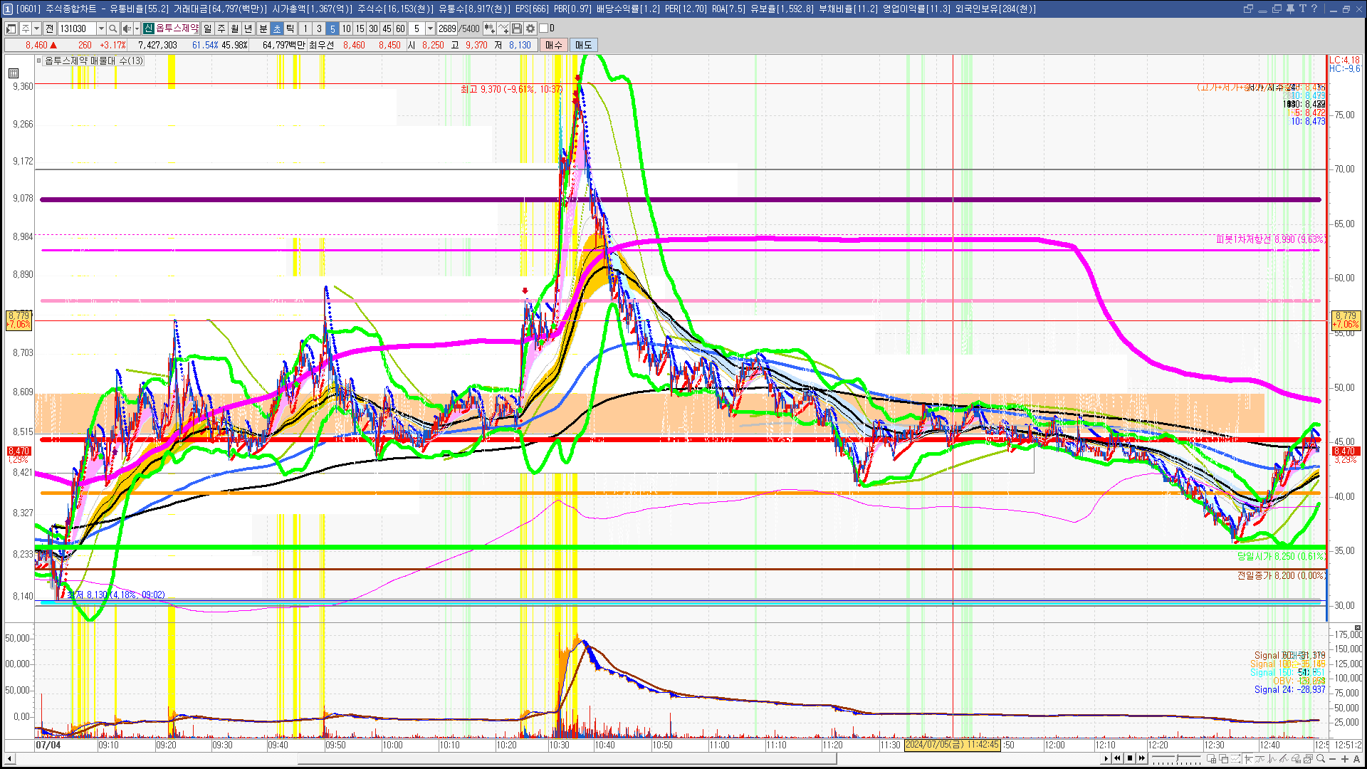 2024년 7월 5일 내일 주식 단타 종목(시가기준 1~3%) - 힘힘(주식 단타 + 내일 단타) - 힘힘 ( 주식 단타 + 내일 단타  )