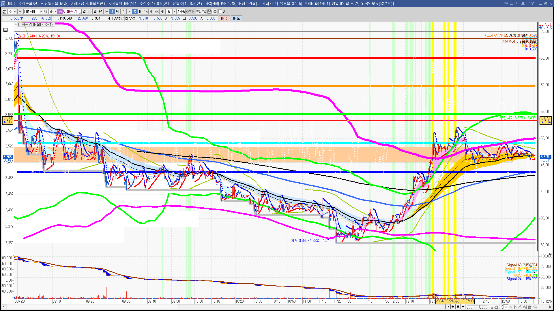 2024년 8월 21일 내일 주식 단타 종목(시가기준 1~3%) - 힘힘(주식 단타 + 내일 단타) - 힘힘 ( 주식 단타 + 내일  단타 )