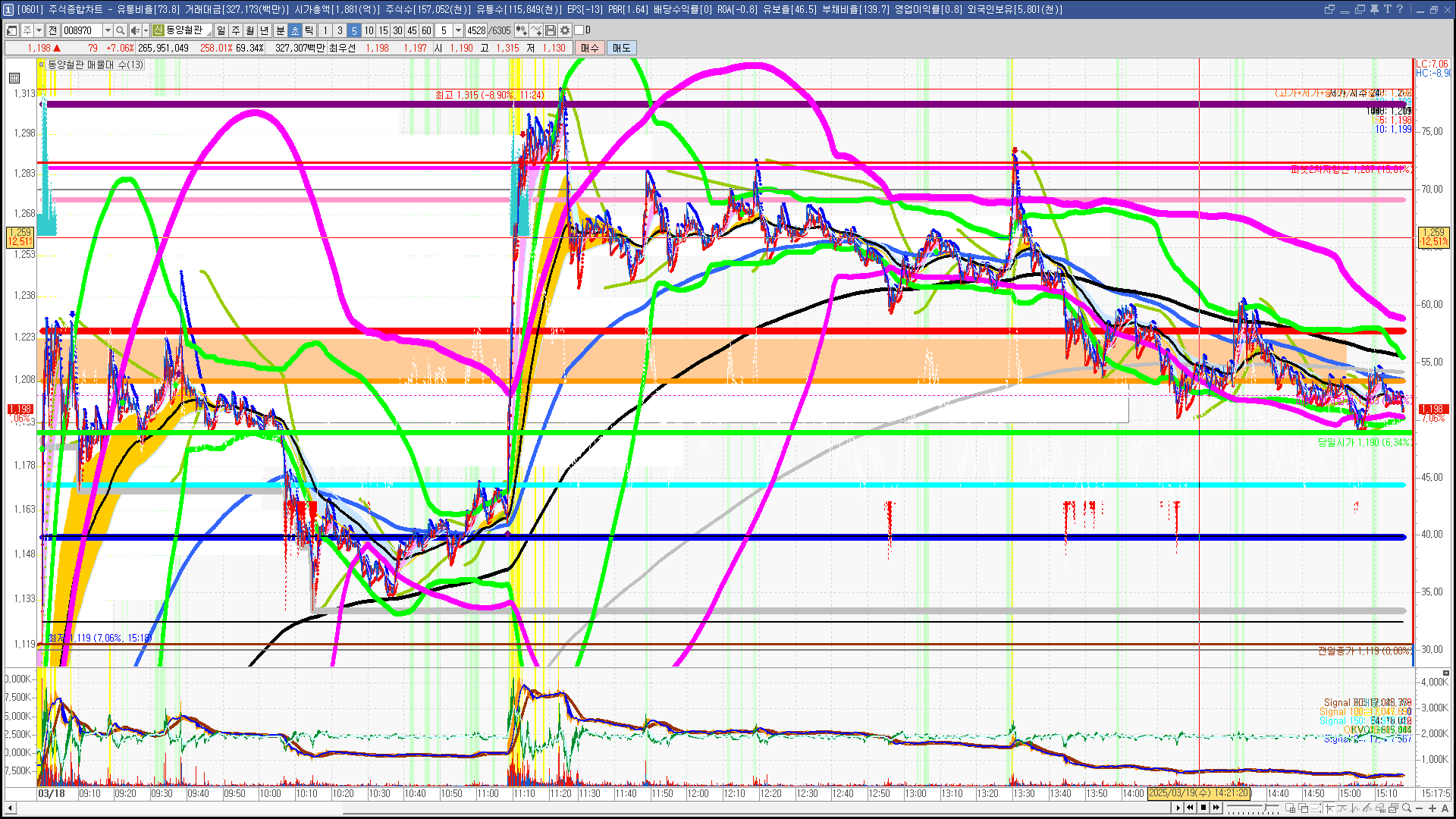 2025년 3월 19일 내일 주식 단타 종목(시가기준 1~3%) - 힘힘(주식 단타 + 내일 단타) - 힘힘 ( 주식 단타 + 내일  단타 )