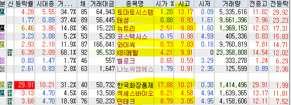 서원산업가스에너지 이미지