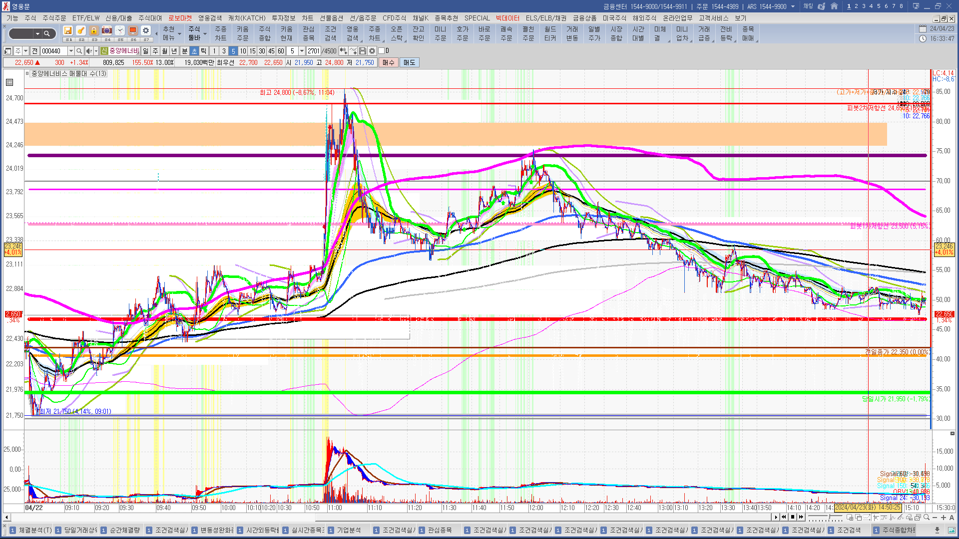 2024년 4월 23일 내일 주식 단타 종목(시가기준 1~3%) - 힘힘(주식 단타 + 내일 단타) - 힘힘 ( 주식 단타 + 내일  단타 )