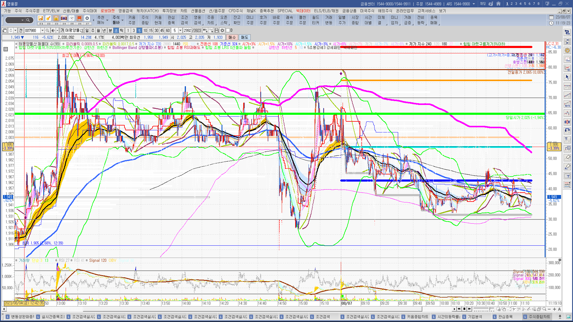 2023년 8월 7일 내일 시가단타 예상, 상한가 및 급등주, 시간외 특징주 - 힘힘(주식 단타 + 내일 단타) - 힘힘 ( 주식 단타  + 내일 단타 )