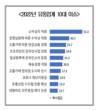 서정유통 이미지