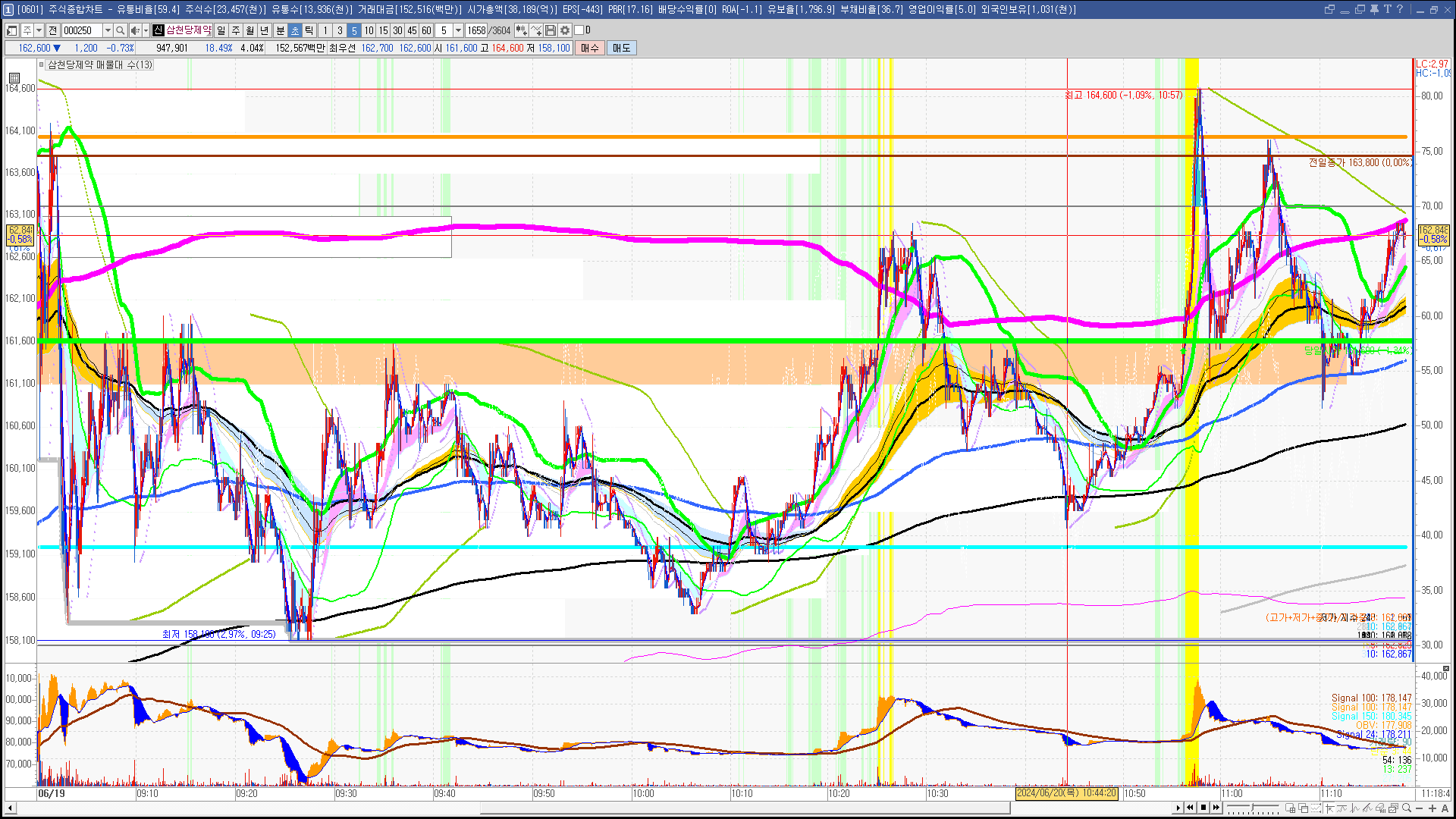 2024년 6월 20일 내일 주식 단타 종목(시가기준 1~3%) - 힘힘(주식 단타 + 내일 단타) - 힘힘 ( 주식 단타 + 내일  단타 )