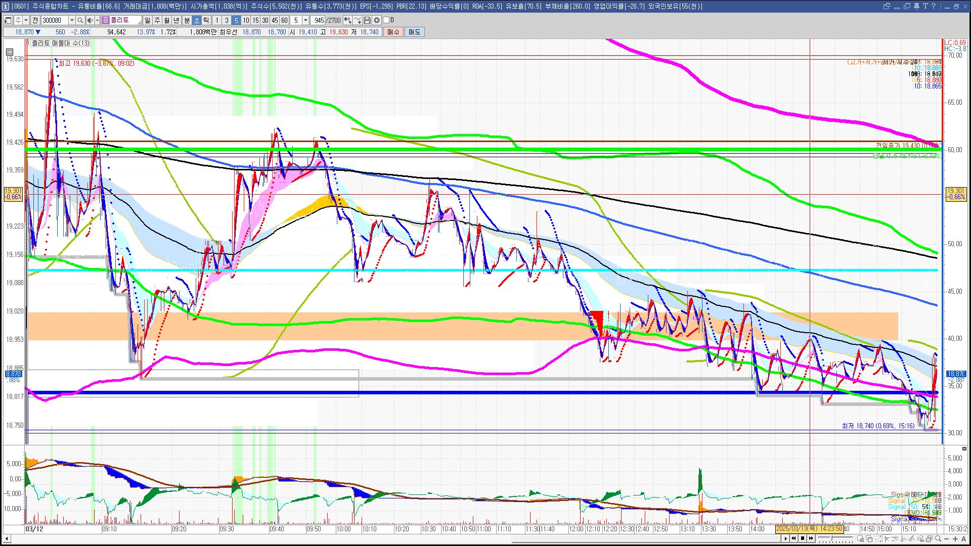 2025년 3월 13일 내일 주식 단타 종목(시가기준 1~3%) - 힘힘(주식 단타 + 내일 단타) - 힘힘 ( 주식 단타 + 내일  단타 )